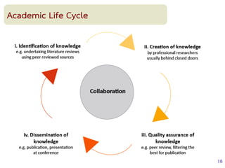 18
Academic Life Cycle
 