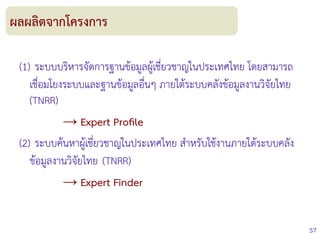 57
ผลผลิตจากโครงการ
(1) ระบบบริหารจัดการฐานข้อมูลผู้เชี่ยวชาญในประเทศไทย โดยสามารถ
เชื่อมโยงระบบและฐานข้อมูลอื่นๆ ภายใต้ระบบคลังข้อมูลงานวิจัยไทย
(TNRR)
→ Expert Profle
(2) ระบบค้นหาผู้เชี่ยวชาญในประเทศไทย สำหรับใช้งานภายใต้ระบบคลัง
ข้อมูลงานวิจัยไทย (TNRR)
→ Expert Finder
 