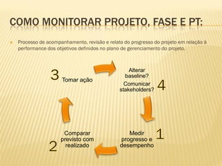 COMO MONITORAR PROJETO, FASE E PT:
 Processo de acompanhamento, revisão e relato do progresso do projeto em relação à
performance dos objetivos definidos no plano de gerenciamento do projeto.
Alterar
baseline?
Comunicar
stakeholders?
Medir
progresso e
desempenho
Comparar
previsto com
realizado
Tomar ação
 