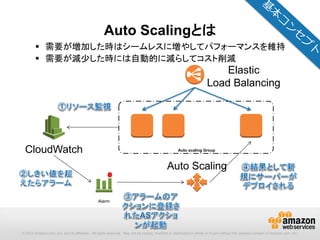 © 2012 Amazon.com, Inc. and its affiliates. All rights reserved. May not be copied, modified or distributed in whole or in part without the express consent of Amazon.com, Inc.
Auto Scalingとは？定義した設定に従って自動でAmazon EC2の台数を増減させるメカニ
ズム
 需要が増加した時はシームレスに増やしてパフォーマンスを維持
 需要が減少した時には自動的に減らしてコスト削減
Auto Scalingとは
Auto scaling GroupCloudWatch
Alarm
Auto Scaling
Elastic
Load Balancing
 