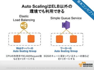 © 2012 Amazon.com, Inc. and its affiliates. All rights reserved. May not be copied, modified or distributed in whole or in part without the express consent of Amazon.com, Inc.
Auto ScalingはELB以外の
環境でも利用できる
Elastic
Load Balancing
Simple Queue Service
 