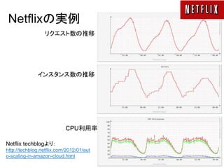 © 2012 Amazon.com, Inc. and its affiliates. All rights reserved. May not be copied, modified or distributed in whole or in part without the express consent of Amazon.com, Inc.
Netflixの実例
リクエスト数の推移
インスタンス数の推移
CPU利用率
Netflix techblogより：
http://techblog.netflix.com/2012/01/aut
o-scaling-in-amazon-cloud.html
 