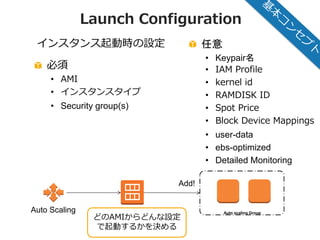 © 2012 Amazon.com, Inc. and its affiliates. All rights reserved. May not be copied, modified or distributed in whole or in part without the express consent of Amazon.com, Inc.
Launch Configuration詳細
インスタンスの起動設定を記述必須
• AMI
• インスタンスタイプ
• Security group(s)
任意
• Keypair名
• IAM Profile
• kernel id
• RAMDISK ID
• Spot Price
• Block Device Mappings
• user-data
• ebs-optimized
• Detailed Monitoring
Auto scaling Group
Launch Configuration
Add!
Auto Scaling
どのAMIからどんな設定
で起動するかを決める
インスタンス起動時の設定
 