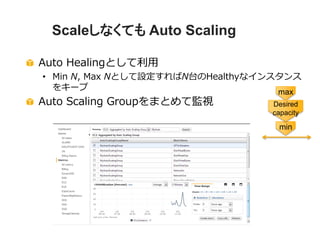 © 2012 Amazon.com, Inc. and its affiliates. All rights reserved. May not be copied, modified or distributed in whole or in part without the express consent of Amazon.com, Inc.
Scaleしなくても Auto Scaling
Auto Healingとして利用
• Min N, Max Nとして設定すればN台のHealthyなインスタンス
をキープ
Auto Scaling Groupをまとめて監視
min
max
Desired
capacity
 