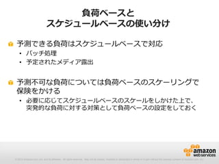 © 2012 Amazon.com, Inc. and its affiliates. All rights reserved. May not be copied, modified or distributed in whole or in part without the express consent of Amazon.com, Inc.
負荷ベースと
スケジュールベースの使い分け
予測できる負荷はスケジュールベースで対応
• バッチ処理
• 予定されたメディア露出
予測不可な負荷については負荷ベースのスケーリングで
保険をかける
• 必要に応じてスケジュールベースのスケールをしかけた上で、
突発的な負荷に対する対策として負荷ベースの設定をしておく
 