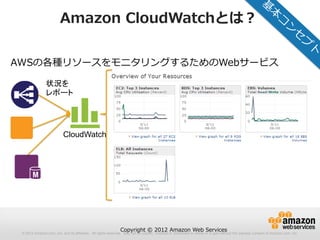 © 2012 Amazon.com, Inc. and its affiliates. All rights reserved. May not be copied, modified or distributed in whole or in part without the express consent of Amazon.com, Inc.
Copyright © 2012 Amazon Web Services
AWSの各種リソースをモニタリングするためのWebサービス
Amazon CloudWatchとは？
CloudWatch
状況を
レポート
 