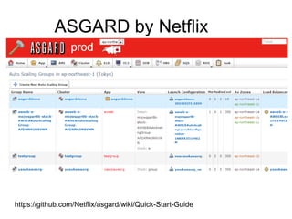 © 2012 Amazon.com, Inc. and its affiliates. All rights reserved. May not be copied, modified or distributed in whole or in part without the express consent of Amazon.com, Inc.
ASGARD by Netflix
https://github.com/Netflix/asgard/wiki/Quick-Start-Guide
 