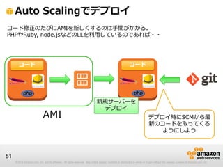 © 2012 Amazon.com, Inc. and its affiliates. All rights reserved. May not be copied, modified or distributed in whole or in part without the express consent of Amazon.com, Inc.
51
Auto Scalingでデプロイ
コード修正のたびにAMIを新しくするのは手間がかかる。
PHPやRuby, node.jsなどのLLを利用しているのであれば・・
コード コード
新規サーバーを
デプロイ
AMI デプロイ時にSCMから最
新のコードを取ってくる
ようにしよう
 