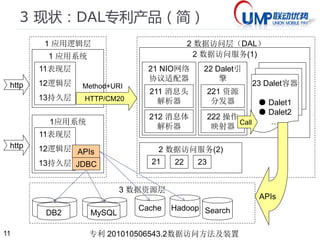11 
2*背景：需求 
 最终目的：替核心数据库减负，同时降低开发难度 
 数据冗余：根据读写操作，使用不同的库。【Full-DB】 
 横向拆分：根据应用拆分多个库。【ShardDB】 
 纵向拆分：根据数据拆分多个库和多个表。【ShardDB】 
 需求细分： 【 实际场景千变万化] 
 后端访问方式： 【暂不考虑NOSQL存储】 
 基于JDBC的访问【普通SQL/预编译SQL/存储过程】 
 数据分片策略： 
 按读写操作的类型【读写分离】 
 按分片数据库库名【相同库相同表，相同库不同表】 
 按分片数据库表名【不同库相同表，不同库不同表】 
以不变应万变 
 按单个分片字段的类型【整数ID值，字符串DT时间】 
 按单个分片字段值个数 
 没有分片字段值（全局） 【全局查询】 
 单个分片字段值（单条） 【单表查询】 
 两个分片字段值（范围） 【多表查询】 
如何 
 按多个分片字段值分片，通过计算产生单一分片关键字【如hash】 
 
