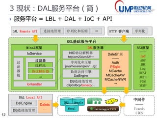 12 
2*背景：典型应用场景 
 场景1：客服系统/海量短信日志查询 
 说明：将短信日志归档到多个MySQL库的多张日表。 
 查询：按日期查单个表/按日期范围查多个表/按手机号询全部表 
 场景2：通信账户/海量支付交易日志查询 
 说明：将系统业务日志归档到多个MySQL库的多张日表。 
 查询： （同场景1） 
 场景3：用户管理/数据迁移后的冗余查询 
 说明：系统从望京迁移到丰台，但有部分遗留数据未作迁移。 
 查询：先查丰台数据库，如未找到，则再次查望京数据库。 
 场景4：用户管理/用户信息分表查询 
 说明：将用户表按手机号拆分到多个库的多张表中，并提供查询。 
 查询：按手机号查询单张表/按其他字段查询全部表。 
 场景5：交易表按7日翻滚 
 说明：根据交易日期所在的星期几，选择对应的表进行操作。 
 查询：按交易日期查单张表/按日期范围查多张表/按其他字段查全部表 
 