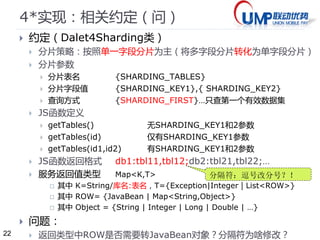 22 
4+实现：实现方案的权衡（问） 
 多种执行方式 
 支持： 普通SQL，预编译SQL 
 放弃存储过程【问：为什么放弃？】 
 多种分片策略 
 分片字段单列，多列【问：如何支持多列？】 
 字段的值无值，单值，多值【问：对应的场景？】 
 分片数据多库& 多表【问：需命名限定？】 
 多种扩展方式 
Java接口扩展脚本语言扩展 
定制方式基于接口实现基于脚本函数 
定制内容实现一个Java文件，并配置配置一行函数定义的脚本语言 
运行环境JAVA5+ JAVA6+ 
部署方式字节码或类库更新配置文件 
支持分片策略较少很多，基本覆盖所有场景 
支持动态加载N/A N/A 
混合多种分片多个类单个类：Dalet4Sharding 
 