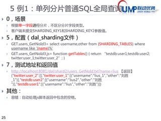 25 
4*实现：相关约定项（问） 
 约定（Dalet4Sharding类） 
 分片策略：按照单一字段分片为主（将多字段分片转化为单字段分片） 
 分片参数 
 分片表名{SHARDING_TABLES} 
 分片字段值{SHARDING_KEY1},{ SHARDING_KEY2} 
 查询方式{SHARDING_FIRST}…只查第一个有效数据集 
 JS函数定义 
 getTables() 无SHARDING_KEY1和2参数 
 getTables(id) 仅有SHARDING_KEY1参数 
 getTables(id1,id2) 有SHARDING_KEY1和2参数 
 JS函数返回格式db1:s.tbl11,s.tbl12;db2:s2.tbl21,s2.tbl22;… 
 服务返回值类型Map<K,T> 
分隔符：逗号改分号？！ 
 其中K=String/库名:表名，T={Exception|Integer｜List<ROW>} 
 其中ROW= {JavaBean | Map<String,Object>} 
 其中Object = {String | Integer | Long | Double | …} 
 问题： 
 返回类型中ROW是否需要转JavaBean对象？有几种分隔符？ 
 