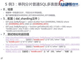 27 
5 使用：环境准备和测试步骤 
 1，准备数据 
 在testdb库中建user1和user2表，在twitter库中建user_1和user_2表。 
 2，配置testdb库参数，修改dal_vrdb配置 
 3，确定uri对应的Dalet类，修改dal_rest配置 
 /dal/shard2/ = com.bs3.app.dal.engine.Dalet4Sharding 
 /dal/shard2/{sqlid} = com.bs3.app.dal.engine.Dalet4Sharding 
 4，确定Dalet4Sharding类对应的配置，修改beans2配置 
 com.bs3.app.dal.engine.Dalet4Sharding = com/umpay/v3/dal/dal_sharding.properties 
 5，定义sqlid对应的sql和js语句，修改dal_sharding配置 
 GET.users_GetNoId = select {fields} from {SHARDING_TABLES} where username= '{name}' 
 GET.users_GetNoId.js = function getTables() { return "testdb:user1;testdb:user2"; } 
 6，部署并启动服务（参考bs3_demo.jar中DalServer2.java） 
 BeansServer.main_start("com/umpay/v3/dal/beans2.properties"); 
 7，使用HTTP来测试 
 http://localhost:8081/dal/shard2/users_GetNoId.xml?fields=*&name=lius 
 http://localhost:8081/dal/sharding/users_GetById.txt?fields=*&SHARDING_KEY1=1 
 http://localhost:8081/dal/sharding/users_GetById.txt?fields=*&SHARDING_KEY1=102 
 http://localhost:8081/dal/sharding/users_GetById.txt?fields=*&SHARDING_KEY1=2&SHARDING_K 
EY2=101 
 