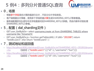 28 
5 例1：单列分片普通SQL全局查询 
 0，场景 
 根据单一字段进行分片，不区分分片字段类型。 
 客户端未提交SHARDING_KEY1和SHARDING_KEY2参数值。 
 5，配置（dal_sharding文件） 
 GET.users_GetNoId3= select username,other from {SHARDING_TABLES} where 
username like '{name}%' 
 GET.users_GetNoId3.js= function getTables() { return “testdb:user1;testdb:user2; 
twitter:user_1;twitter:user_2”; } 
 7，测试地址和返回值 
 http://localhost:8081/dal/shard2/users_GetNoId.txt?name=lius 【返回】 
{"twitter:user_2":[],"twitter:user_1":[{"username":"lius_1","other":"刘胜 
_1"}],"testdb:user2":[{"username":"lius2","other":"刘胜 
"}],"testdb:user1":[{"username":"lius","other":"刘胜"}]} 
 其他： 
 容错：自动处理js脚本返回中包含的空格。 
 