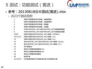 34 
5 例7：读写分离（不同库不同表） 
 0，场景 
 按单一字段进行分片，分片字段不区分int和String类型，其他字段需要区分。 
 允许多个写库以及不同表名。允许多个读库以及不同表名。 
 5，配置（dal_sharding文件） 
 GET.rwsplit_GetNoId3 = select username,other from {SHARDING_TABLES} 
where username like '{name}%' 
 GET.rwsplit_GetNoId3.js = function getTables() { return 
"testdb:user1;testdb:user2"; } 
 PUT.rwsplit_GetNoId3 = update {SHARDING_TABLES} set username=username 
where username like '{name}%' 
 PUT.rwsplit_GetNoId3.js = function getTables() { return 
"twitter:user_1;twitter:user_2"; } 
 7，测试地址和返回值 
 http://localhost:8081/dal/shard2/rwsplit_GetNoId3.txt?name=lius 【返回】 
{"testdb:user2":[{"username":"lius2","other":"刘胜 
2"}],"testdb:user1":[{"username":"lius","other":"刘胜"}]} 
 http://localhost:8081/dal/shard2/rwsplit_GetNoId3.txt?name=lius&METHOD=PUT 【 
返回】{"twitter:user_2":0,"twitter:user_1":1} 
 