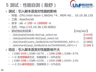 35 
5 例8：交易表按七日翻滚 
 0，场景 
 交易表按照交易时间（日期）进行分片，不同日期的交易数据，记录在不同库不同表中。 
 每周一/二/三/…/日的交易数据，分别记录在日表trans_1/trans_2/…/trans_7中。 
 客户端根据需要提交SHARDING_KEY1和SHARDING_KEY2参数值。 
 5，配置（dal_sharding文件） 
 GET.trans7_GetNoId3 = select * from {SHARDING_TABLES} where id>0 
 GET.trans7_GetNoId3.js = function getTables() { var day = new Date().getDay(); return 
"testdb:trans_"+day; } 
 PUT.trans7_PutNoId3 = insert into {SHARDING_TABLES} (`id`, `dtime`, `content`) VALUES ('{id}', 
'{dtime}', '{content}‘) 
 PUT.trans7_PutNoId3.js = function getTables() { var day = new Date().getDay(); return 
"testdb:trans_"+day; } 
 7，测试地址和返回值 
 http://localhost:8081/dal/shard2/trans7_GetNoId3.txt 【返回】 
{"testdb:trans_4":[{"id":1,"content":"交易信息4- 
1","dtime":"20130404000001"},{"id":2,"content":"交易信息4- 
2","dtime":"20130404000002"}]} 
 http://localhost:8081/dal/shard2/trans7_PutNoId3.txt&id=99&dtime=20130606000099&content=Ne 
wTrans99 
 