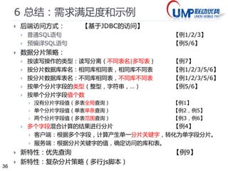 36 
5 测试：功能测试（黄进） 
 参考：20130618分片测试(黄进).xlsx 
 共23个测试用例 
 1 同库不同表查询所有字段值，有数据情况 
 2 同库不同表查询所有字段值，无数据情况 
 3 同表不同库查询所有字段值，有数据 
 4 同表不同库查询所有字段值，无数据 
 5 不传SHARDING_KEY1和SHARDING_KEY2参数值有数据 
 6 不传SHARDING_KEY1和SHARDING_KEY2参数值无数据 
 7/8/9 同库不同表只传SHARDING_KEY1参数（STRING） 
 10/11/12 同库不同表只传SHARDING_KEY1参数（int） 
 13 同表不同库只传SHARDING_KEY1参数（int） 
 14 传SHARDING_KEY1和SHARDING_KEY2参数（string） 
 15 传SHARDING_KEY1和SHARDING_KEY2参数（int） 
 16 多片普通sql 
 17 单列分片预编译单表查询(int) 
 18 单列分片预编译单表查询(str) 
 19 单列分片预编译多表查询 
 20 读写分离 
 21/22/23 日切表查询测试/日切表新增记录/日切表修改记录 
 