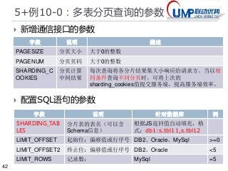 42 
5+例10-0：多表分页查询的参数 
 新增通信接口的参数 
字段说明描述 
PAGESIZE 分页大小大于0的整数 
PAGENUM 分页页码大于0的整数 
SHARDING_C 
分页计算 
OOKIES 
中间结果 
每次查询将各分片结果集大小响应给请求方。当以相 
同条件查询不同分页时，可将上次的 
sharding_cookies值提交服务端，提高服务端效率。 
 配置SQL语句的参数 
字段说明针对数据库例 
SHARDING_TAB 
LES 
分片表的表名（可以含 
Schema信息） 
根据JS返回值自动填充，格 
式：db1:s.tbl11,s.tbl12 
LIMIT_OFFSET 起始位：偏移值或行序号DB2、Oracle、MySql >=0 
LIMIT_OFFSET2 终止位：偏移值或行序号DB2、Oracle <5 
LIMIT_ROWS 记录数： MySql =5 
 