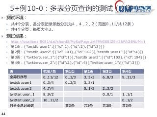 44 
5+例10-0：多表分页查询的测试（刘胜） 
 测试环境： 
 共4个分表，各分表记录条数分别为4，4，2，2（范围0..11/共12条） 
 共4个分页，每页大小3。 
 测试结果： 
 http://localhost:8081/dal/shard3/MySqlPage.txt?PAGESIZE=3&PAGENUM=1 
 第1页：{"testdb:user1":[{"id":1},{"id":2},{"id":3}]} 
 第2页：{"testdb:user2":[{"id":101},{"id":102}],"testdb:user1":[{"id":4}]} 
 第3页：{"twitter:user_1":[{"id":1}],"testdb:user2":[{"id":103},{"id":104}]} 
 第4页：{"twitter:user_2":[{"id":2},{"id":4}],"twitter:user_1":[{"id":3}]} 
表范围/条第1页第2页第3页第4页 
全局行序号0..11/12 0..3/3 3..5/3 6..8/3 9..11/3 
testdb:user1 0..3/4 0..2/3 3..3/1 
testdb:user2 4..7/4 0..1/2 2..3/2 
twitter:user_1 8..9/2 0..0/1 1..1/1 
twitter:user_2 10..11/2 0..1/2 
各分页总记录数共3条共3条共3条共3条 
 