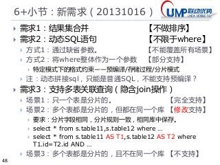 48 
6+小节：新需求（20131016） 
 需求1：结果集合并【不做排序】 
 需求2：动态SQL语句【不限于where】 
 方式1：通过缺省参数。【不能覆盖所有场景】 
 方式2：将where整体作为一个参数【部分支持】 
 特定模式下的格式约束——预编译/存储过程/分片模式 
 注：动态拼接sql，只能是普通SQL，不能支持预编译？ 
 需求3：支持多表关联查询（隐含join操作） 
 场景1：只一个表是分片的。【完全支持】 
 场景2：多个表都是分片的，但都在同一个库【修改支持】 
 要求：分片字段相同，分片规则一致，相同库中保存。 
 select * from s.table11,s.table12 where … 
 select * from s.table11 AS T1,s.table12 AS T2 where 
T1.id=T2.id AND … 
 场景3：多个表都是分片的，且不在同一个库【不支持】 
 