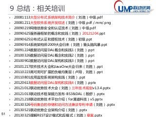 51 
9 总结：相关培训 
 20081113大型分布式系统架构技术简介（刘胜）中级.pdf 
 20081211大型软件系统开发综述（刘胜）中级.pdf /.mm/.png 
 20090219网络信息安全和认证技术（刘胜）中级.pdf 
 20090625服务器框架的概念和实践（刘胜）20121204.ppt 
 20090625分布式认证和授权技术（刘胜）初级.ppt 
 20090914系统架构师2009大会归来（刘胜）暨头脑风暴.ppt 
 20091224数据访问层DAL概念和实践1（刘胜）.ppt 
 20100326数据访问层DAL概念和实践2（刘胜）.ppt 
 20100902数据访问层DAL架构和实践3（刘胜）.ppt 
 20101217软件技术大会和JavaOne大会归来（刘胜）.ppt 
 20110223高可用可扩展的负载均衡层（卢翔，刘胜）.ppt 
 20110801应用监控系统架构实践（刘胜）.ppt 
 20120613数据访问层DAL架构和实践4（刘胜）.pptx 
 20121012联动优势技术大会（刘胜）三年技术规划v1.3.4.pptx 
 20121013联动技术框架能力发布-BS3&DAL（殷舒）.pptx 
 20121218联动优势技术平台介绍（for漫道科技）v5.pptx 
 20130326号码集合的存储和访问方法兼谈专利申请（刘胜）.pptx 
 20130521联动优势企业架构介绍（刘胜）.pptx 
 20130325理解REST设计模式和反模式（刘胜）草案.pptx 
 
