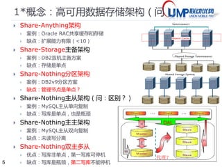 5 
1 概念：数据库分区与分片 
 分片vs. 分区 
分片(Sharding) 分区(Partition) 
技术支持中间件开发商（多库） 数据库厂商 
存储依赖可跨DB类型，可跨物理主机不能跨DB类型，可跨表空间 
数据划分根据ID，时间，范围等根据ID，时间，范围，Hash，混合分区等 
存储方式分布式集中式/分布式 
扩展性横向扩展（Scale-Out） 纵向扩展（Scale-Up） 
可用性无单点存在单点（DB管理节点） 
价格低廉适中(DAS直连式存储)，昂贵(NAS或SAN) 
应用场景常见于Web2.0网站多数传统应用 
 开源软件： 
 1，Hibernate Shards 
 2，HiveDB/Hibernate shards：横向切分，可跨服务器数据，但不能做order/join 
 3，MySql/Proxy + Hscal插件，不能跨服务器的 
 4，Spock Proxy：是3的分支：a)消除LUA脚本。b)客户端登录验证。c) 动态连接池。 
 5，PL/Proxy：针对PL语言，其理念是代理远程函数调用同样标签创建的函数。 
 6，PyShards：基于Python的Sharding方案，仅支持MySQL库。 
 