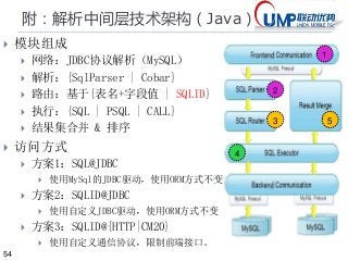 54 
附：解析中间层技术架构（Java） 
1 
2 
3 
4 
5 
 模块组成 
 网络：JDBC协议解析（MySQL） 
 解析：{SqlParser | Cobar} 
 路由：基于{表名+字段值| SQLID} 
 执行：{SQL | PSQL | CALL} 
 结果集合并& 排序 
 访问方式 
 方案1：SQL@JDBC 
 使用MySql的JDBC驱动，使用ORM方式不变 
 方案2：SQLID@JDBC 
 使用自定义JDBC驱动，使用ORM方式不变 
 方案3：SQLID@{HTTP|CM20} 
 使用自定义通信协议，限制前端接口。 
 