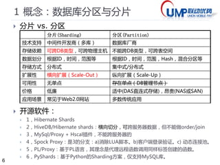 6 
1+概念：数据分片Shard 
 实现shard 需要改变思维（DB设计，App使用） 
 尽量避免join - 关联查询 
 数据冗余/ 反范式 
 例：数据冗余for shard 
 shard before – comment(id, blog_id, content) 
 shard after – comment(id, blog_id, content, user_id) 
 常见shard 策略 
 垂直分片 
 按功能分【如：论坛，博客】 
 水平分片 
 2 * N 【如定单，购买者与网店各一份】 
 N / n 【按日期或ID 范围分区】 
 Hash(N) % n 【按hash 分】 
 分区表查找法 
 