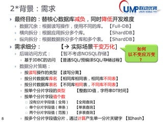 8 
1*概念：数据访问层DAL/Proxy 
 数据访问层DAL的定义 
 Data Access Layer（Layer=Services） 
 DAL是一系列服务的集合，是DAO的自然延伸，是 
SOA的具体实现。 
 数据访问层DAL的好处 
 简化客户端接口，规范数据访问操作 
 保持客户端接口，动态升级服务端实现 
 支持更多客户端：Java/C/PHP/… 
 共享数据库连接，减少总数据连接数 
 更细粒度访问控制 
 方便实施服务治理：权限/管理/监控/分析/优化/… 
 方便实施数据库的迁移/升级/重构/… 
 方便实施读写分离，支持高并发访问 
 方便实施数据分片，支持海量数据库 
 。。。 
 