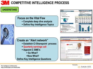 The Intelligence Collaborative
http://IntelCollab.com #IntelCollab
Poweredby
Focus on the Vital Few
 Complete deep dive a...