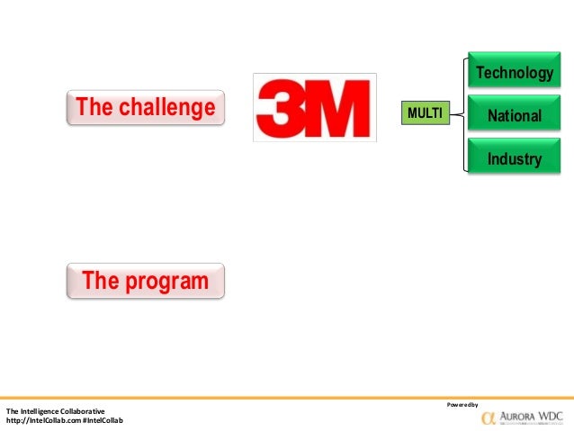 3M Competitive Advantage | The strategy that makes 3M an innovation ...