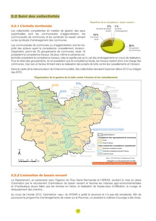 17
2.2 Suivi des collectivités
2.2.1 L’échelle territoriale
Les collectivités compétentes en matière de gestion des eaux
s...