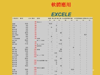 50
工程項目 數量 GPS 點位 現況 棧橋 截水溝 砌石梯 方向指標牌拉繩 九 護坡芎 砌石護坡碎石 道步
　 　 　 　 M M M 座 M M M M
　 　 86 登山口 - - - - - - - -
棧橋 10.5 87 　 10.5- - - - - - -
截水溝 3.0 88 　 - 3- - - - - -
棧橋 4.0 89 　 4- - - - - - -
截水溝 3.0 90 　 - 3- - - - - -
截水溝 2.0 91 　 - 2- - - - - -
砌石梯 30.0 92 　 - - 30- - - - -
砌石護坡 8.5 93 　 - - - - - - 8.5-
棧橋 9.0 94 　 9- - - - - - -
方向指標牌 1.0 95 更換 - - - 1- - - -
砌石梯 50.0 　 W ＝ 0.8M - - 50- - - - -
棧橋 7.0 96 　 7- - - - - - -
砌石梯 11.5 97 W ＝ 0.8M - - 11.5- - - - -
　 　 98 林班界 - - - - - - - -
拉繩 6.0 99 　 - - - - 6- - -
砌石梯 28.0 100 單塊 - - 28- - - - -
砌石梯 15.5 101 　 - - 15.5- - - - -
截水溝 2.5 102 　 - 2.5- - - - - -
九芎護坡 5.0 103 H ＝ 1.2M - - - - - 5- -
截水溝 2.0 104 　 - 2- - - - - -
砌石梯 20.0 　 　 - - 20- - - - -
截水溝 2.5 105 出水處開挖 3M - 2.5- - - - - -
截水溝 3.0 106 　 - 3- - - - - -
截水溝 3.0 107 　 - 3- - - - - -
砌石梯 16.0 　 　 - - 16- - - - -
　 　 108 現有石 椅桌 - - - - - - - -
拉繩 18.5 109 　 - - - - 18.5- - -
截水溝 1.5 110 　 - 1.5- - - - - -
砌石梯 7.0 111 　 - - 7- - - - -
軟體應用
EXCELE
 