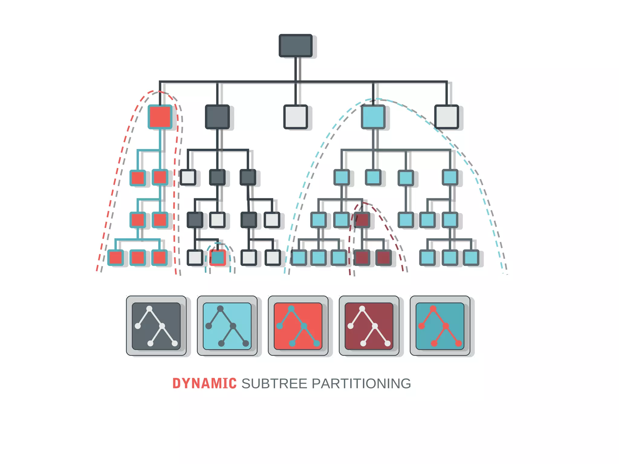 DYNAMIC SUBTREE PARTITIONING
 