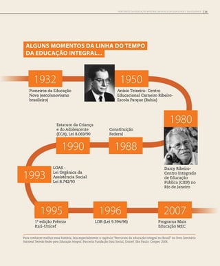 Alguns momentos da linha do tempo
da educação integral...
LDB (Lei 9.394/96)
1932
Pioneiros da Educação
Nova (escolanovismo
brasileiro)
Anísio Teixeira- Centro
Educacional Carneiro Ribeiro-
Escola Parque (Bahia)
1950
2007
Programa Mais
Educação MEC
19961995
1993
1990 1988
1980
1ª edição Prêmio
Itaú-Unicef
LOAS -
Lei Orgânica da
Assistência Social
Lei 8.742/93
Estatuto da Criança
e do Adolescente
(ECA), Lei 8.069/90
Constituição
Federal
Darcy Ribeiro-
Centro Integrado
de Educação
Pública (CIEP) no
Rio de Janeiro
Para conhecer melhor essa história, leia especialmente o capítulo “Percursos da educação integral no Brasil” no livro Seminário
Nacional Tecendo Redes para Educação Integral. Parceria Fundação Itaú Social, Unicef. São Paulo: Cenpec 2006.
11Percursos da Educação Integral em busca da Qualidade e da Equidade
 