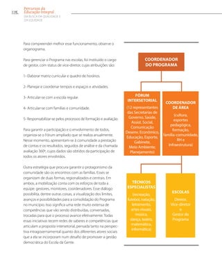 Coordenador
do Programa
Fórum
intersetorial
(12 representantes
das Secretarias de
Governo, Saúde,
Assist. Social,
Comunicação
Desenv. Econômico,
Educação, Esporte,
Gabinete,
Meio Ambiente,
Planejamento)
Coordenador
de área
(cultura,
esportes
pedagógica,
formação,
família-comunidade,
RH e
Infraestrutura)
técnicos
especialistas
(recreação,
futebol, natação,
letramento,
artes visuais,
música,
dança, teatro,
matemática,
informática)
escolas
Diretor,
Vice-diretor
e
Gestor do
Programa
Para compreender melhor esse funcionamento, observe o
organograma.
Para gerenciar o Programa nas escolas, foi instituído o cargo
de gestor, com status de vice-diretor, cujas atribuições são:
1- Elaborar matriz curricular e quadro de horários.
2- Planejar e coordenar tempos e espaços e atividades.
3- Articular-se com a escola regular.
4- Articular-se com famílias e comunidade.
5- Responsabilizar-se pelos processos de formação e avaliação.
Para garantir a participação e o envolvimento de todos,
organiza-se o Fórum ampliado que se realiza anualmente.
Nesse momento, apresentam-se à comunidade a prestação
de contas e os resultados, seguidos de análise e da chamada
avaliação 360º, cujos dados são obtidos da participação de
todos os atores envolvidos.
Outra estratégia que procura garantir o protagonismo da
comunidade são os encontros com as famílias. Esses se
organizam de duas formas, regionalizados e centrais. Em
ambos, a mobilização conta com os esforços de toda a
equipe: gestores, monitores, coordenadores. Esse diálogo
possibilita, dentre outras coisas, a visualização dos limites,
avanços e possibilidades para a consolidação do Programa
no município. Isso significa uma rede muito extensa de
competências que vão sendo distribuídas, conversadas,
trocadas para que o processo avance efetivamente. Todas
essas iniciativas tecem redes de saberes e competências que
articulam a proposta intersetorial, pensada tanto na perspec-
tiva intragovernamental quanto dos diferentes atores sociais
que a ela se incorporam num desafio de promover a gestão
democrática do Escola da Gente.
118
Percursos da
Educação Integral
EM BUSCA DA QUALIDADE E
da EQUIDADE
 