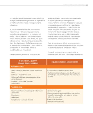 a ocupação da cidade pelos pequenos cidadãos, a
multiplicidade e a heterogeneidade de experiências
como fundamentais nesses novos paradigmas
educativos.
As parcerias são estabelecidas das maneiras
mais diversas. Há locais onde as secretarias
centralizam as articulações e os contratos; em
outros, cada escola busca parceiros potenciais
no seu entorno; existem casos mistos, nos quais
o órgão central é tão atuante quanto as escolas.
Além das alianças com ONGs, há parcerias com
as famílias, com universidades, com o comércio,
com escolas de outras redes, enfim, as
possibilidades são inesgotáveis.
O nível de interação entre as instituições, as
responsabilidades, compromissos, competências
ou a prestação de contas não precisam
necessariamente ser iguais. Há parcerias nas quais
a concepção, o desenvolvimento e a avaliação,
por exemplo, ficam apenas a cargo de uma das
partes, enquanto em outras, todas as ações são
inteiramente discutidas e partilhadas. Todavia,
é muito importante que os objetivos de cada
uma das partes estejam bastante claros e sejam
convergentes, embora possam ser diferentes.
Pode ser interessante definir, juntamente com a
equipe, o que cabe a cada parceiro, como mostrado
no exemplo abaixo, de uma escola fictícia:
Em geral, percebem-se três maneiras de se
estabelecerem parcerias, como se pode observar
O que a escola quer na
relação com os parceiros
O que os parceiros querem de nós
Parceiro: famílias
• Mudar o olhar dos professores sobre as famílias e os
alunos
• Fortalecer a relação família-escola
• Melhorar a flexibilidade da escola para atender as
demandas sociais
• Fortalecer a comunidade, melhorar a
vida do bairro
• Que o professor saiba lidar com seus filhos
•  Participar mais da instituição que os filhos frequentam
de modo que estes sintam seus pais mais presentes e
atuantes
Parceiro: ONGs
• Queremos conhecer a metodologia de trabalho com
adolescentes
• Infraestrutura
• Mobilização
• Complementar a formação oferecida
• Complementar ações
• Querem proporcionar outras atividades (mas não têm
condições de executá-las) para os alunos, por isso,
aderem às nossas ações
• Capacitação profissional
• Interação com professores
121A GESTÃO EM EXPERIÊNCIAS DE EDUCAÇÃO INTEGRAL
 