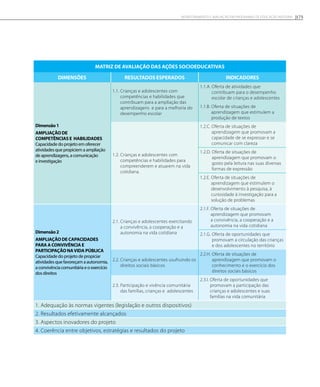 MATRIZ DE AVALIAÇÃO DAS AÇÕES SOCIOEDUCATIVAS
DIMENSÕES RESULTADOS eSPERADOS INDICADORES
Dimensão1
AMPLIAÇÃO DE
COMPETÊNCIAS E HABILIDADES
Capacidade do projeto em oferecer
atividades que propiciem a ampliação
de aprendizagens, a comunicação
e investigação
1.1. Crianças e adolescentes com
competências e habilidades que
contribuam para a ampliação das
aprendizagens e para a melhoria do
desempenho escolar
1.1.A. Oferta de atividades que
contribuam para o desempenho
escolar de crianças e adolescentes
1.1.B. Oferta de situações de
aprendizagem que estimulem a
produção de textos
1.2. Crianças e adolescentes com
competências e habilidades para
compreenderem e atuarem na vida
cotidiana.
1.2.C. Oferta de situações de
aprendizagem que promovam a
capacidade de se expressar e se
comunicar com clareza
1.2.D. Oferta de situações de
aprendizagem que promovam o
gosto pela leitura nas suas diversas
formas de expressão
1.2.E. Oferta de situações de
aprendizagem que estimulem o
desenvolvimento à pesquisa, à
curiosidade à investigação para a
solução de problemas
Dimensão2
AMPLIAÇÃO DE CAPACIDADES
PARA A CONVIVÊNCIA E
PARTICIPAÇÃO NAVIDA PÚBLICA
Capacidade do projeto de propiciar
atividades que favoreçam a autonomia,
a convivência comunitária e o exercício
dos direitos
2.1. Crianças e adolescentes exercitando
a convivência, a cooperação e a
autonomia na vida cotidiana
2.1.F. Oferta de situações de
aprendizagem que promovam
a convivência, a cooperação e a
autonomia na vida cotidiana
2.1.G. Oferta de oportunidades que
promovam a circulação das crianças
e dos adolescentes no território
2.2. Crianças e adolescentes usufruindo os
direitos sociais básicos
2.2.H. Oferta de situações de
aprendizagem que promovam o
conhecimento e o exercício dos
direitos sociais básicos
2.3. Participação e vivência comunitária
das famílias, crianças e adolescentes
2.3.I. Oferta de oportunidades que
promovam a participação das
crianças e adolescentes e suas
famílias na vida comunitária
1. Adequação às normas vigentes (legislação e outros dispositivos)
2. Resultados efetivamente alcançados
3. Aspectos inovadores do projeto
4. Coerência entre objetivos, estratégias e resultados do projeto
175Monitoramento e avaliação em programas de Educação Integral
 