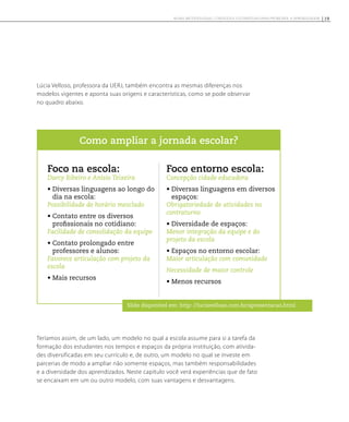 Lúcia Velloso, professora da UERJ, também encontra as mesmas diferenças nos
modelos vigentes e aponta suas origens e características, como se pode observar
no quadro abaixo.
Como ampliar a jornada escolar?
Foco na escola:
Darcy Ribeiro e Anísio Teixeira
• Diversas linguagens ao longo do
dia na escola:
Possibilidade de horário mesclado
• Contato entre os diversos
profissionais no cotidiano:
Facilidade de consolidação da equipe
• Contato prolongado entre
professores e alunos:
Favorece articulação com projeto da
escola
• Mais recursos
Foco entorno escola:
Concepção cidade educadora
• Diversas linguagens em diversos
espaços:
Obrigatoriedade de atividades no
contraturno
• Diversidade de espaços:
Menor integração da equipe e do
projeto da escola
• Espaços no entorno escolar:
Maior articulação com comunidade
Necessidade de maior controle
• Menos recursos
Teríamos assim, de um lado, um modelo no qual a escola assume para si a tarefa da
formação dos estudantes nos tempos e espaços da própria instituição, com ativida-
des diversificadas em seu currículo e, de outro, um modelo no qual se investe em
parcerias de modo a ampliar não somente espaços, mas também responsabilidades
e a diversidade dos aprendizados. Neste capítulo você verá experiências que de fato
se encaixam em um ou outro modelo, com suas vantagens e desvantagens.
Slide disponível em: http: //luciavelloso.com.br/apresentacao.html
19NOVAS METODOLOGIAS, CONTEÚDOS E ESTRATÉGIAS PARA PROMOVER A APRENDIZAGEM
 