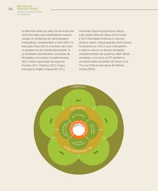 as diferentes áreas do saber, de tal modo que
nenhuma delas seja trabalhada de maneira
isolada. Os Ambientes de Aprendizagem
Integradoras correspondem a Artes (AAI 1) e
Educação Física (AAI 2) e também são vistos
na perspectiva da interdisciplinaridade. Já
as atividades diversificadas, nomeadas de
Atividades Curriculares Complementares
(ACC), estão organizadas da seguinte
maneira: ACC1 Projetos, ACC2 Língua
Estrangeira (Inglês e Espanhol), ACC3
Atividades Esportivas (ginástica, dança,
judô, xadrez, tênis de mesa, entre outras)
e ACC4 Atividades Artísticas e Culturais
(música, teatro, cultura popular, entre outras).
Excetuando-se a ACC2, que é obrigatória
a todos os alunos, as demais atividades
complementares são optativas. Além destas
atividades, o currículo na ETI também é
composto pelas atividades de Tempo Livre
(TL) e as Práticas Educativas de Hábitos
Sociais (PEHS).
AA1
AA5
AA2
AA3AA4
T
empo Livr
e
P
ráticasEdu
cativas de H
ábitosSociai
s
ACC1 Projetos
ACC3Atividades
Espotivas
ACC2Língua
Estrangeira
ACC4Atividades
A
rtísticaseCultura
is
AAI 1 ARTES
AAI2EDUCAÇÃOFÍSICA
CURRÍCULO
42
Percursos da
Educação Integral
EM BUSCA DA QUALIDADE E
da EQUIDADE
 