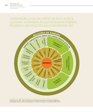 Associação Casa das Artes de Educação e
Cultura: as mandalas que integram saberes,
pessoas e instituições da comunidade (RJ)
RELAÇÕES DE SABERES
SABER
ES
COM
UNITÁRIOS ÁREAS DO CONHECIMENTO
ES
CO
LAR
Linguagens e
Tecnologias
Sociedade e
Cidadania
Calendário
local
Brincadeiras
Alim
entação
Organização
política
Condiçõesambientais
Mundo do
trabalho
Curas e
rezas
Expressões
artísticas
Narrativas
locais
Corpoevestuário
Habitação
INDIVÍDUO
CiênciasdeNatureza
eMatemática
questionar
observar
querersaber
rever
comparar
debater
concluir
relacionar
criar
sistematizar
classificar
jogar
identificar
experimentar
descobrir
desenvolver
hipótese
Disponível em: MEC. Rede de saberes mais educação:pressupostos para projetos pedagógicos
de educação integral: caderno para professores e diretores de escolas. 1ª ed. Brasília: MEC, 2009.
48
Percursos da
Educação Integral
EM BUSCA DA QUALIDADE E
da EQUIDADE
 