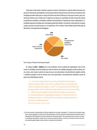 48	 Tendências para Educação Integral
Aeducaçãoescolartendeavalorizarosaspectosracionaisedesvalorizarosaspectosafetivospresentesnos
processoseducacionais,privilegiandoacomunicaçãoverbalemdetrimentodeoutrasformasdeexpressão.Que
estratégiaspermitemolharparaascriançasdeformamaisinteira?Olharparaotextoqueescrevem,paraode-
senho que realizam, para o modo como se expressam ao dançar ou ao participar do teatro. No que diz respeito
àsexperiênciasestudadas,asatividadesescolhidasedesenvolvidasemconjuntoporescolas,organizaçõeseco-
munidadesapontamestratégiasquecontemplamgrandediversidadeeconcentram-sebasicamenteemquatro
campos, presentes de modo comum nas 16 experiências: Arte e Cultura; Cultura Digital; Esporte/Educação do
Movimento e Acompanhamento Pedagógico.
Fonte: Pesquisa“Perspectivas da Educação Integral”
Os campos da Arte e Cultura são os mais incidentes, tanto no âmbito das organizações como no das
escolas. As atividades são desenvolvidas por meio de vivências nas múltiplas linguagens artísticas (dança, mú-
sica, teatro, artes visuais) e partem da noção de que a arte potencializa o desenvolvimento cognitivo, afetivo
e simbólico envolvido no ato de conhecer, bem como potencializa o desenvolvimento individual a partir de
processos de identificação cultural.
“ [...] a arte é importante na escola, principalmente porque é
importante fora dela. Por ser um conhecimento construído pelo
homem através dos tempos, a arte19
é um patrimônio cultural da
humanidade e todo ser humano tem direito ao acesso a esse saber.
[...] Ensinar arte significa articular três campos conceituais:
a criação/produção, a percepção/análise e o conhecimento da
produção artístico-estética da humanidade, compreendendo-a
histórica e culturalmente.”
Martins; Picosque; Guerra, 1998
19	 Essa visão encontra-se fundamentada na LDB, que estabelece em seu Artigo 26, parágrafo 2º:“O ensino da arte constituirá compo-
nente curricular obrigatório, nos diversos níveis da educação básica, de forma a promover o desenvolvimento cultural dos alunos”É
reforçada pelos PCNs (Parâmetros Curriculares Nacionais) de Arte quando aponta:“São características desse novo marco curricular
as reivindicações de identificar a área por arte (e não mais por educação artística), e de incluí-la na estrutura curricular como área
com conteúdos próprios ligados à cultura artística, e não apenas como atividade”.
 