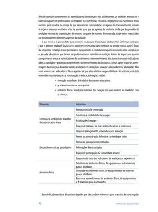 90	 Tendências para Educação Integral
além de questões concernentes às aprendizagens das crianças e dos adolescentes, as condições estruturais e
materiais capazes de potencializar ou fragilizar as experiências em curso. Negligenciar ou escamotear essas
questões pode resultar na crença de que experiências com condições desiguais de desenvolvimento possam
alcançar os mesmos resultados e/ou na pressão para que os agentes do território, ainda que desprovidos de
condiçõesmínimasdeorganizaçãoederecursos,busquemdemaneiradesmesuradaatingirmetaseresultados
que desconsiderem diferentes aspectos da realidade.
O que temos e o que nos falta para promover a educação de crianças e adolescentes? Com essas condições
o que é possível realizar? Quais são as condições necessárias para melhorar ou ampliar nossas ações? Essas
são perguntas estratégicas que permeiam o planejamento e o cotidiano daqueles envolvidos com a ampliação
da jornada educativa e que devem ser problematizadas também na avaliação. Assim, tão importante quanto
acompanhar as metas e os indicadores de atendimento e desenvolvimento dos alunos é construir indicadores
sobreascondiçõeseprocessosquepermitemodesenvolvimentodasiniciativas.Afinal,supõe-sequeasapren-
dizagensdascriançasedosadolescentesaconteçamemcondiçõesesituaçõesadequadamenteplanejadas.Mas
quais seriam esses indicadores? Nossa aposta é de que eles orbitam nas possibilidades de articulação de três
dimensões importantes para a estruturação da educação integral, a saber:
formação e condições de trabalho dos agentes educativos;•	
gestão democrática e participativa;•	
ambiente físico e condições materiais dos espaços nos quais ocorrem as atividades com•	
as crianças.
Dimensão Indicadores
Formação e condições de trabalho
dos agentes educativos
Formação inicial e continuada
Suficiência e estabilidade das equipes
Assiduidade da equipe
Espaços de diálogo e de troca entre educadores e professores
Tempo de planejamento, sistematização e avaliação
Gestão democrática e participativa
Projeto ou plano de ação definido e conhecido por todos
Rotinas de planejamento instituídas
Informações democratizadas
Espaços de participação da comunidade atuantes
Compreensão e uso dos indicadores de avaliação das experiências
Ambiente físico
Suficiência de ambientes físicos, de equipamentos e de materiais
para as atividades
Qualidade de ambientes físicos, de equipamentos e de materiais
para as atividades
Bom uso e aproveitamento de ambientes físicos, de equipamentos
e de materiais para as atividades
Esses indicadores não se distanciam daqueles que são também relevantes para as escolas de turno regular
 