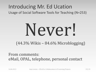 Introducing Mr. Ed Ucation
Usage of Social Software Tools for Teaching (N=253)
Never!(44.3% Wikis – 84.6% Microblogging)
From comments:
eMail, OPAL, telephone, personal contact
16.06.2013 Anja Lorenz – CELePro: Collaboration in E-Learning Projects 15 | 19
 