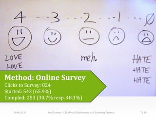 Method: Online Survey
Clicks to Survey: 824
Started: 543 (65.9%)
Compled: 253 (30.7% resp. 48.1%)
16.06.2013 Anja Lorenz – CELePro: Collaboration in E-Learning Projects 7 | 19
 