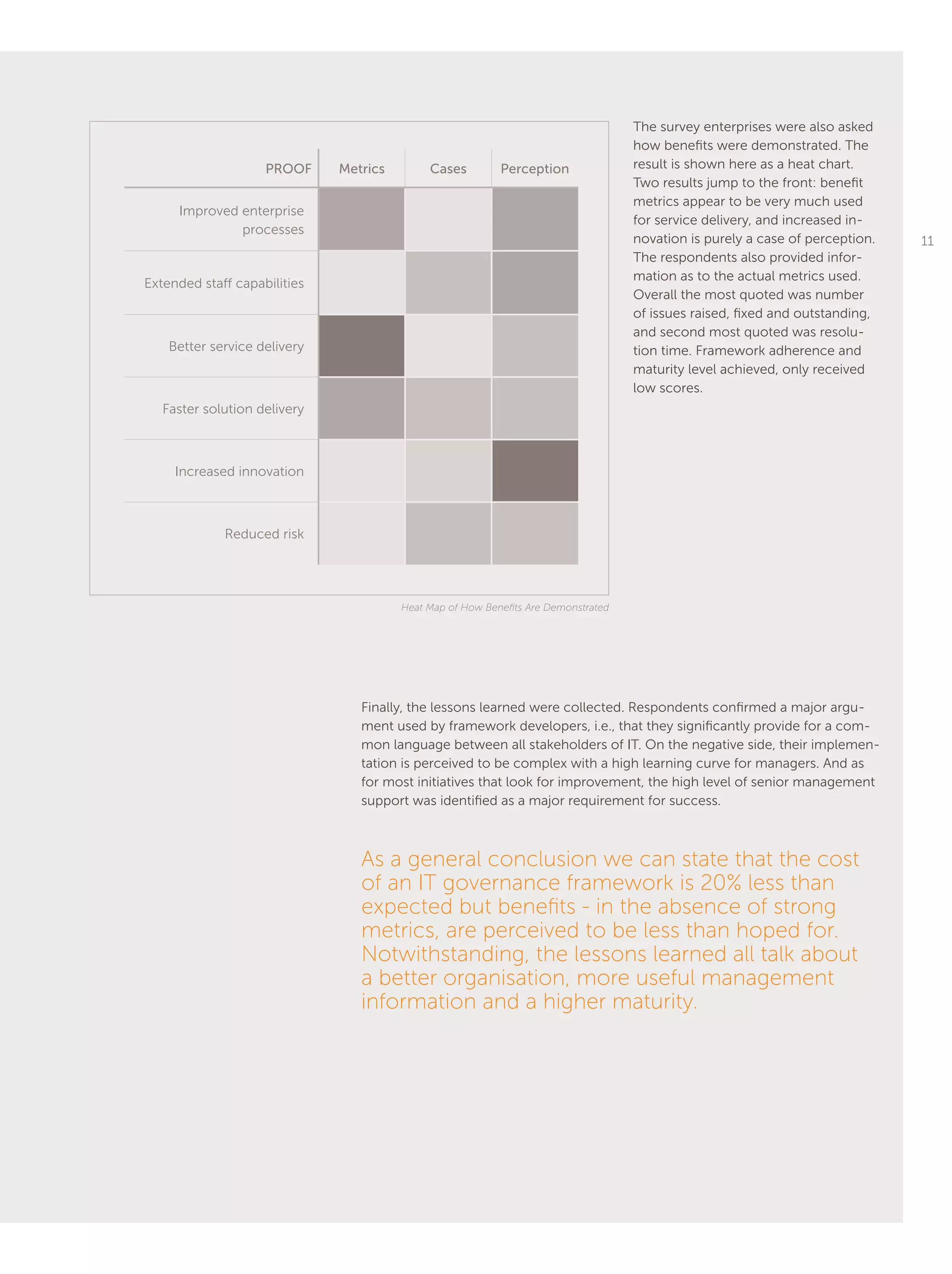 11
The survey enterprises were also asked
how benefits were demonstrated. The
result is shown here as a heat chart.
Two results jump to the front: benefit
metrics appear to be very much used
for service delivery, and increased in-
novation is purely a case of perception.
The respondents also provided infor-
mation as to the actual metrics used.
Overall the most quoted was number
of issues raised, fixed and outstanding,
and second most quoted was resolu-
tion time. Framework adherence and
maturity level achieved, only received
low scores.
Finally, the lessons learned were collected. Respondents confirmed a major argu-
ment used by framework developers, i.e., that they significantly provide for a com-
mon language between all stakeholders of IT. On the negative side, their implemen-
tation is perceived to be complex with a high learning curve for managers. And as
for most initiatives that look for improvement, the high level of senior management
support was identified as a major requirement for success.
As a general conclusion we can state that the cost
of an IT governance framework is 20% less than
expected but benefits - in the absence of strong
metrics, are perceived to be less than hoped for.
Notwithstanding, the lessons learned all talk about
a better organisation, more useful management
information and a higher maturity.
Heat Map of How Benefits Are Demonstrated
Proof Metrics Cases Perception
Improved enterprise
processes
Extended staff capabilities
Better service delivery
Faster solution delivery
Increased innovation
Reduced risk
 