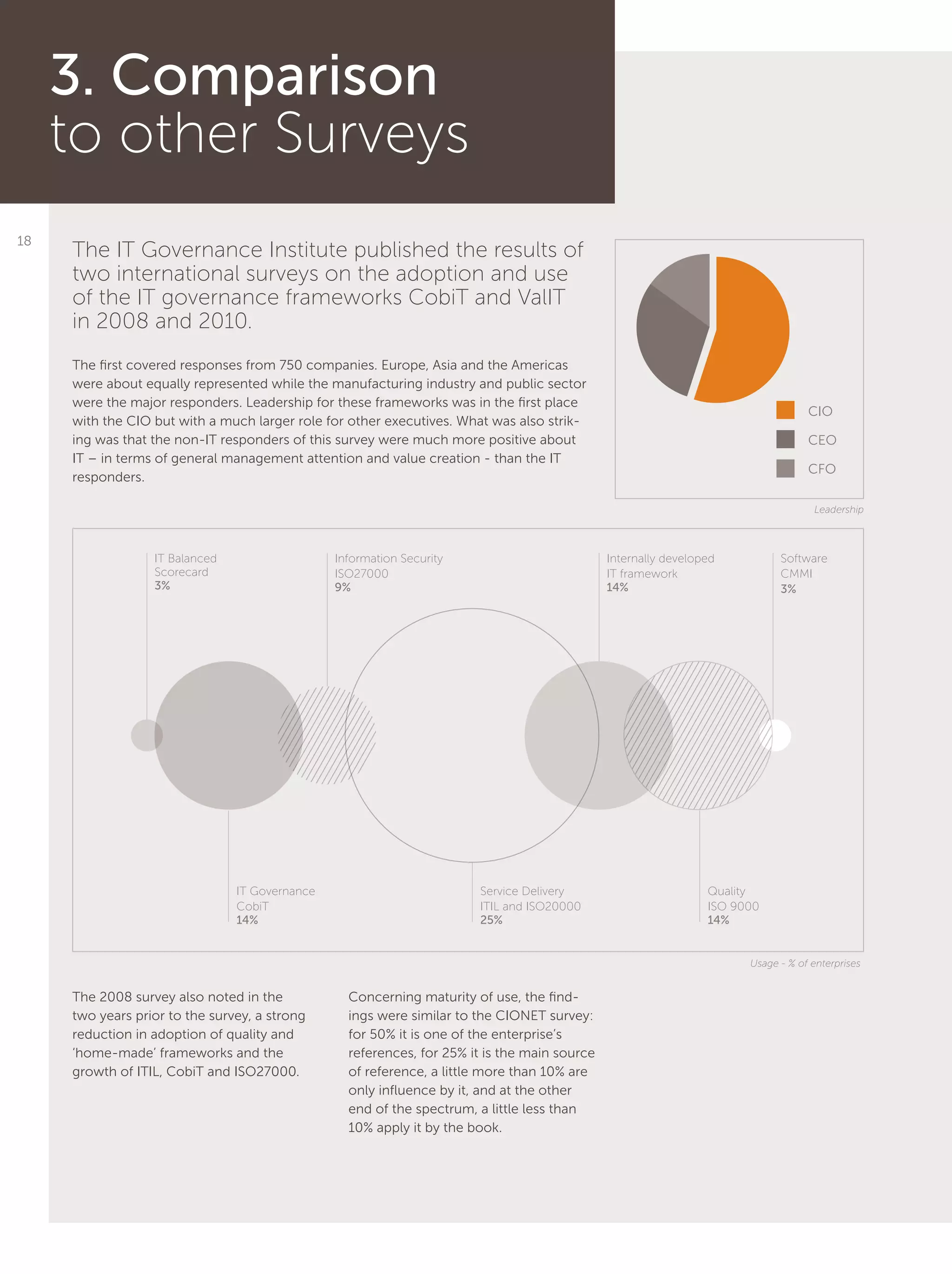 18
3. Comparison
to other Surveys
The IT Governance Institute published the results of
two international surveys on the adoption and use
of the IT governance frameworks CobiT and ValIT
in 2008 and 2010.
The first covered responses from 750 companies. Europe, Asia and the Americas
were about equally represented while the manufacturing industry and public sector
were the major responders. Leadership for these frameworks was in the first place
with the CIO but with a much larger role for other executives. What was also strik-
ing was that the non-IT responders of this survey were much more positive about
IT – in terms of general management attention and value creation - than the IT
responders.
The 2008 survey also noted in the
two years prior to the survey, a strong
reduction in adoption of quality and
‘home-made’ frameworks and the
growth of ITIL, CobiT and ISO27000.
Concerning maturity of use, the find-
ings were similar to the CIONET survey:
for 50% it is one of the enterprise’s
references, for 25% it is the main source
of reference, a little more than 10% are
only influence by it, and at the other
end of the spectrum, a little less than
10% apply it by the book.
CIO
CEO
CFO
Usage - % of enterprises
Leadership
IT Balanced
Scorecard
3%
IT Governance
CobiT
14%
Service Delivery
ITIL and ISO20000
25%
Quality
ISO 9000
14%
Information Security
ISO27000
9%
Internally developed
IT framework
14%
Software
CMMI
3%
 