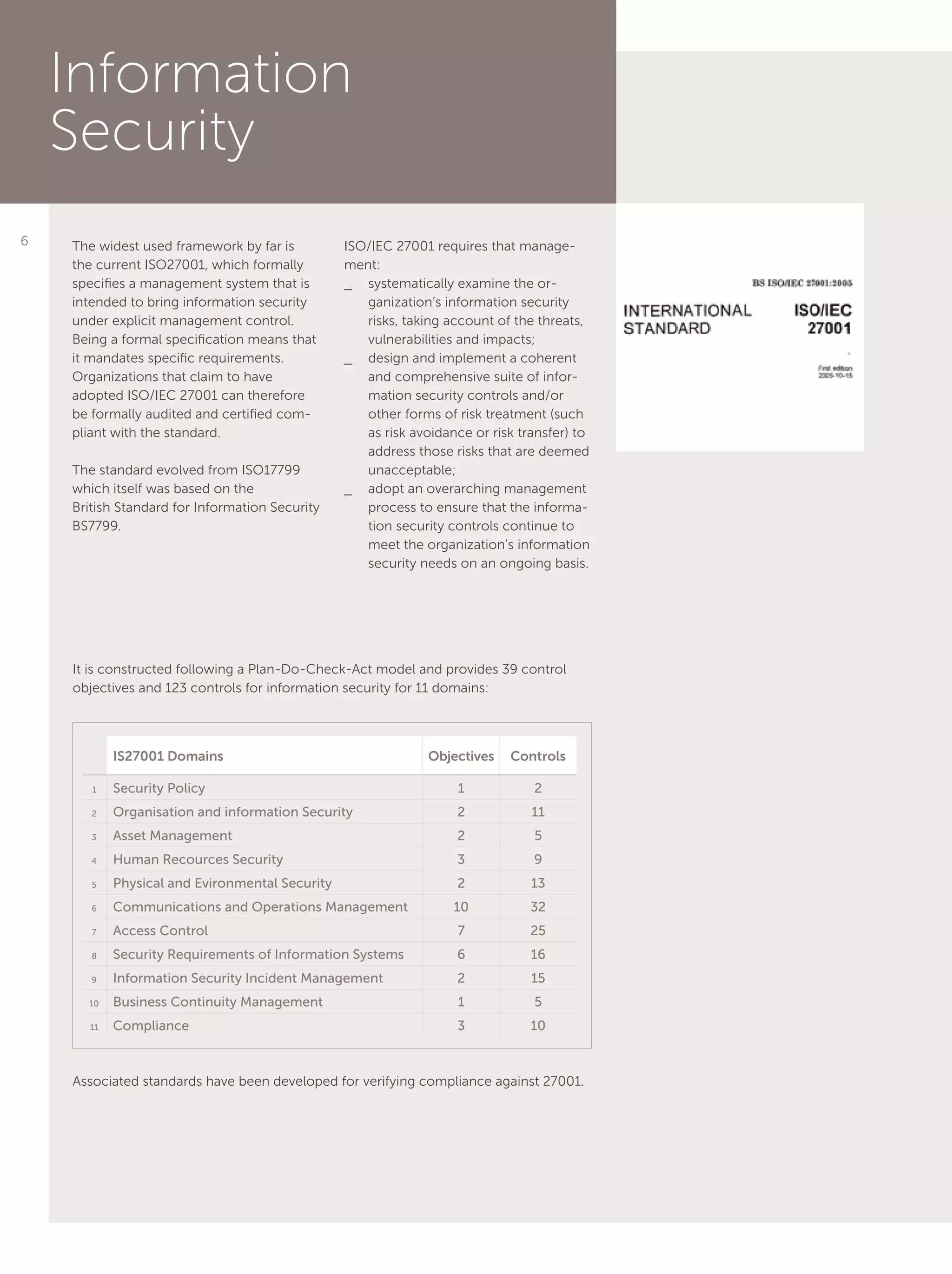 6
Information
Security
The widest used framework by far is
the current ISO27001, which formally
specifies a management system that is
intended to bring information security
under explicit management control.
Being a formal specification means that
it mandates specific requirements.
Organizations that claim to have
adopted ISO/IEC 27001 can therefore
be formally audited and certified com-
pliant with the standard.
The standard evolved from ISO17799
which itself was based on the
British Standard for Information Security
BS7799.
ISO/IEC 27001 requires that manage-
ment:
__ systematically examine the or-
ganization’s information security
risks, taking account of the threats,
vulnerabilities and impacts;
__ design and implement a coherent
and comprehensive suite of infor-
mation security controls and/or
other forms of risk treatment (such
as risk avoidance or risk transfer) to
address those risks that are deemed
unacceptable;
__ adopt an overarching management
process to ensure that the informa-
tion security controls continue to
meet the organization’s information
security needs on an ongoing basis.
It is constructed following a Plan-Do-Check-Act model and provides 39 control
objectives and 123 controls for information security for 11 domains:
IS27001 Domains Objectives Controls
1 Security Policy 1 2
2 Organisation and information Security 2 11
3 Asset Management 2 5
4 Human Recources Security 3 9
5 Physical and Evironmental Security 2 13
6 Communications and Operations Management 10 32
7 Access Control 7 25
8 Security Requirements of Information Systems 6 16
9 Information Security Incident Management 2 15
10 Business Continuity Management 1 5
11 Compliance 3 10
Associated standards have been developed for verifying compliance against 27001.
 