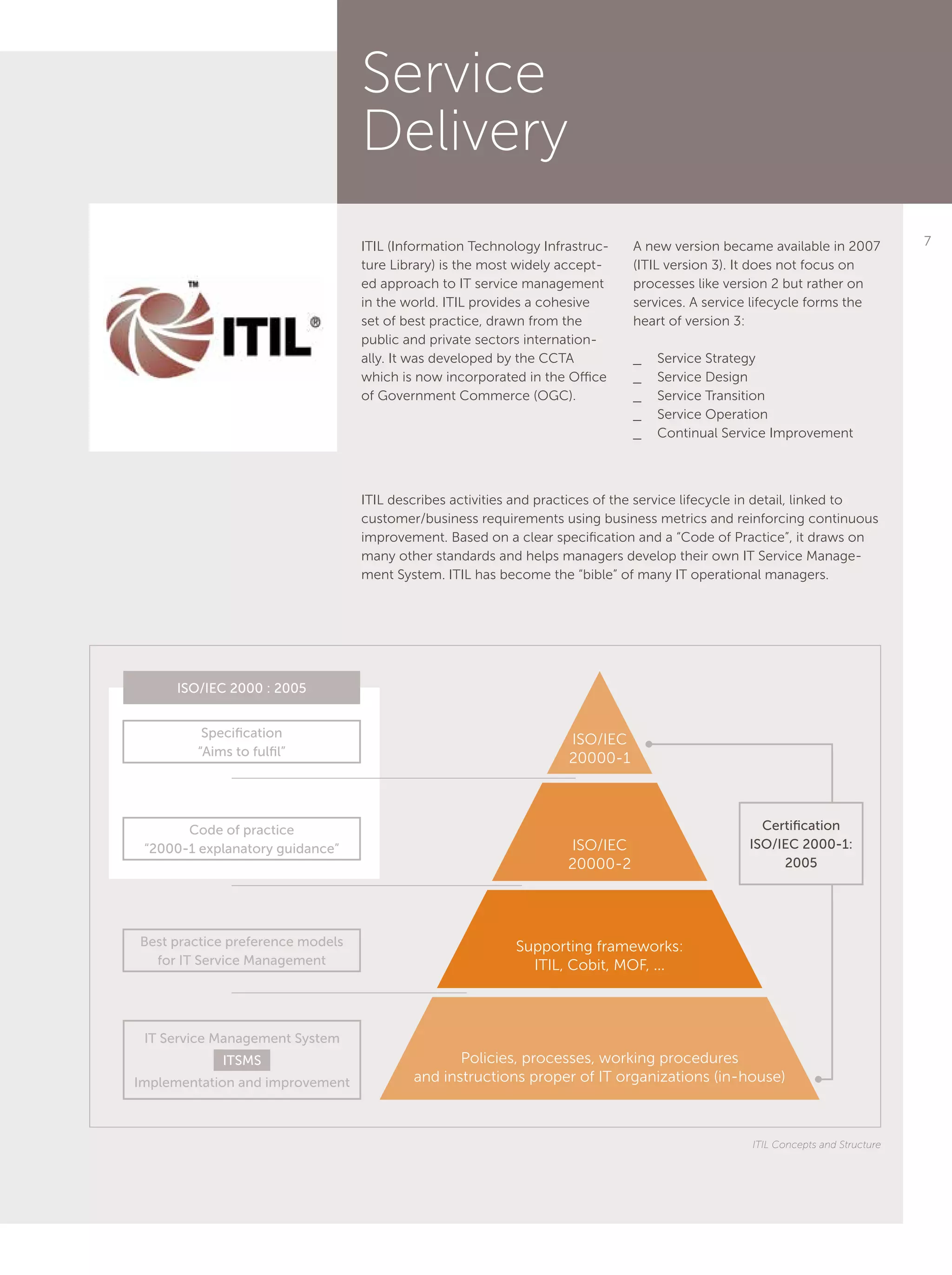 7
Service
Delivery
ITIL (Information Technology Infrastruc-
ture Library) is the most widely accept-
ed approach to IT service management
in the world. ITIL provides a cohesive
set of best practice, drawn from the
public and private sectors internation-
ally. It was developed by the CCTA
which is now incorporated in the Office
of Government Commerce (OGC).
ITIL describes activities and practices of the service lifecycle in detail, linked to
customer/business requirements using business metrics and reinforcing continuous
improvement. Based on a clear specification and a “Code of Practice”, it draws on
many other standards and helps managers develop their own IT Service Manage-
ment System. ITIL has become the “bible” of many IT operational managers.
A new version became available in 2007
(ITIL version 3). It does not focus on
processes like version 2 but rather on
services. A service lifecycle forms the
heart of version 3:
__ Service Strategy
__ Service Design
__ Service Transition
__ Service Operation
__ Continual Service Improvement
ISO/IEC
20000-1
ISO/IEC
20000-2
Supporting frameworks:
ITIL, Cobit, MOF, ...
Policies, processes, working procedures
and instructions proper of IT organizations (in-house)
Certification
ISO/IEC 2000-1:
2005
ISO/IEC 2000 : 2005
Specification
“Aims to fulfil”
Code of practice
“2000-1 explanatory guidance”
Best practice preference models
for IT Service Management
IT Service Management System
ITSMS
Implementation and improvement
ITIL Concepts and Structure
 
