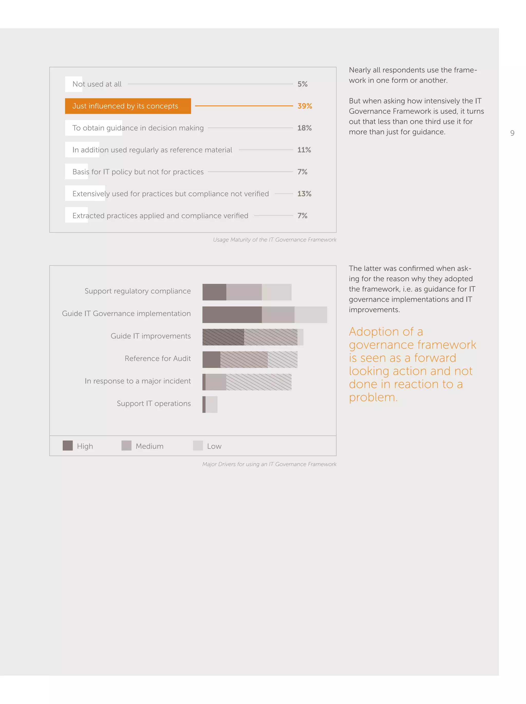 9
Nearly all respondents use the frame-
work in one form or another.
But when asking how intensively the IT
Governance Framework is used, it turns
out that less than one third use it for
more than just for guidance.
The latter was confirmed when ask-
ing for the reason why they adopted
the framework, i.e. as guidance for IT
governance implementations and IT
improvements.
Adoption of a
governance framework
is seen as a forward
looking action and not
done in reaction to a
problem.
High Medium Low
Not used at all
Just influenced by its concepts
To obtain guidance in decision making
In addition used regularly as reference material
Basis for IT policy but not for practices
Extensively used for practices but compliance not verified
Extracted practices applied and compliance verified
5%
39%
18%
11%
7%
13%
7%
Usage Maturity of the IT Governance Framework
Major Drivers for using an IT Governance Framework
Support regulatory compliance
Guide IT Governance implementation
Guide IT improvements
Reference for Audit
In response to a major incident
Support IT operations
 